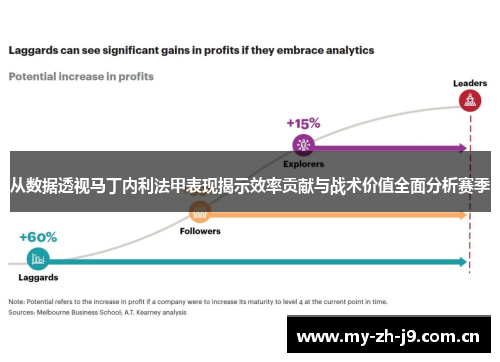 从数据透视马丁内利法甲表现揭示效率贡献与战术价值全面分析赛季 从数据透视马丁内利法甲表现揭示效率贡献与战术价值全面分析赛季